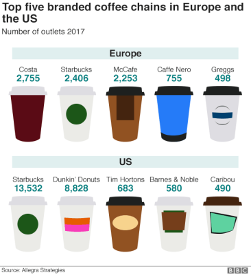 Coffee leaders