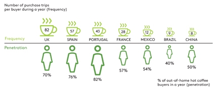 coffee-europe